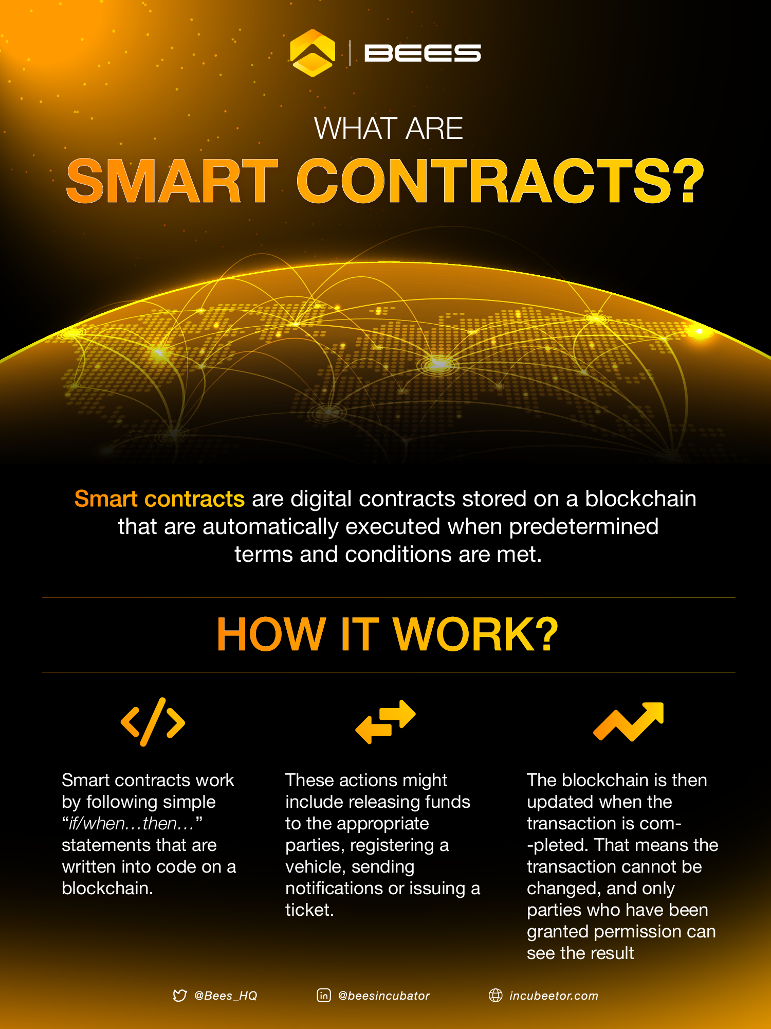 Understanding Smart Contracts in 3 Minutes!