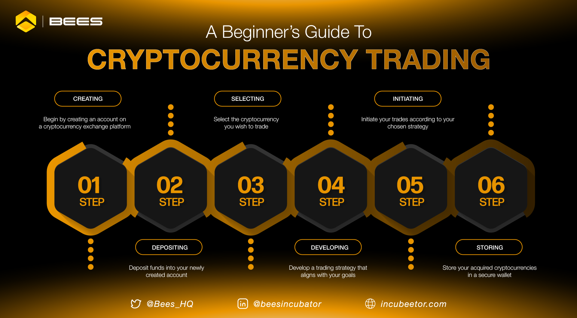 A Beginner's Guide to Cryptocurrency Trading