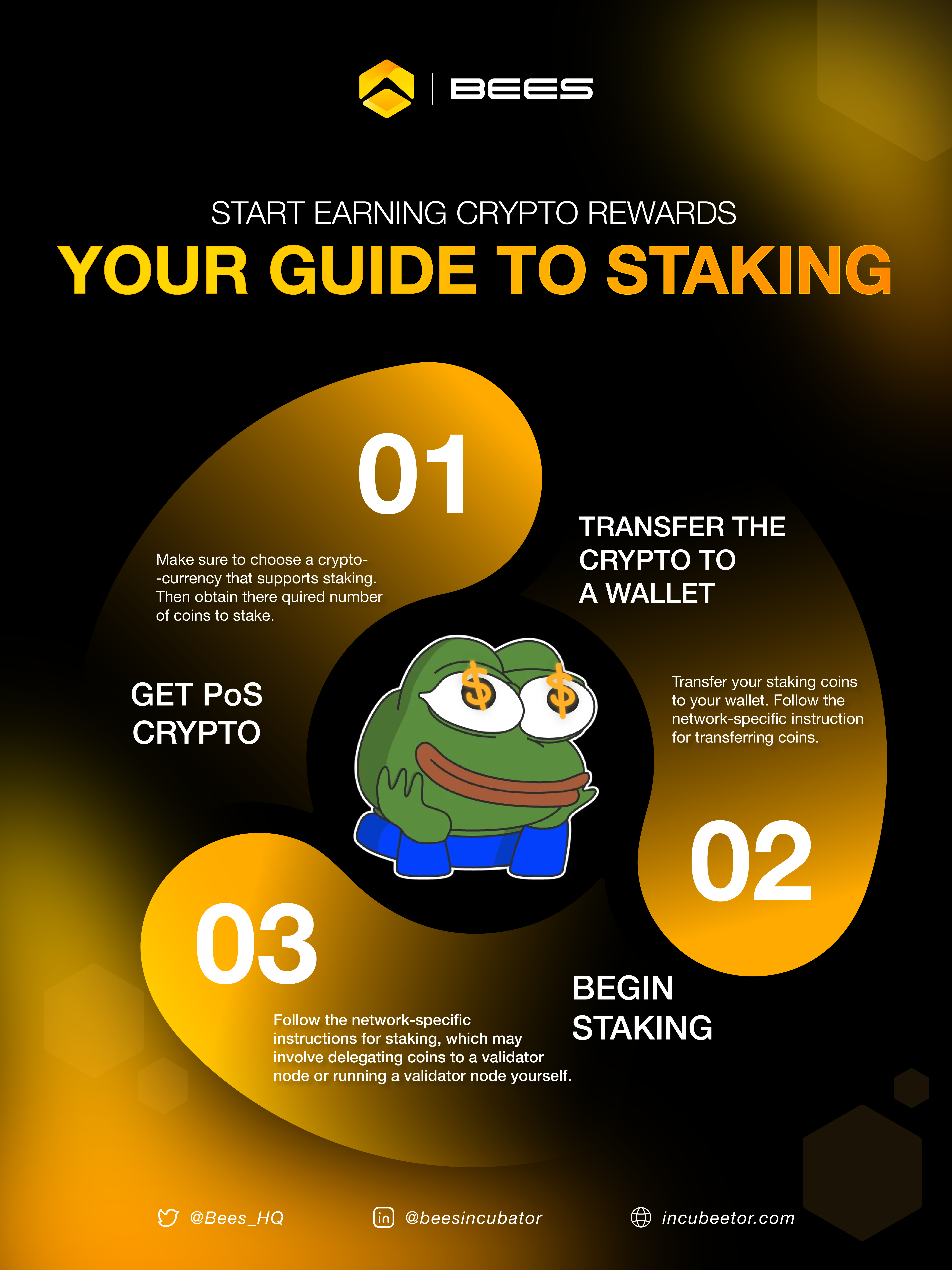Start Earning Crypto Rewards: Your Guide to Staking