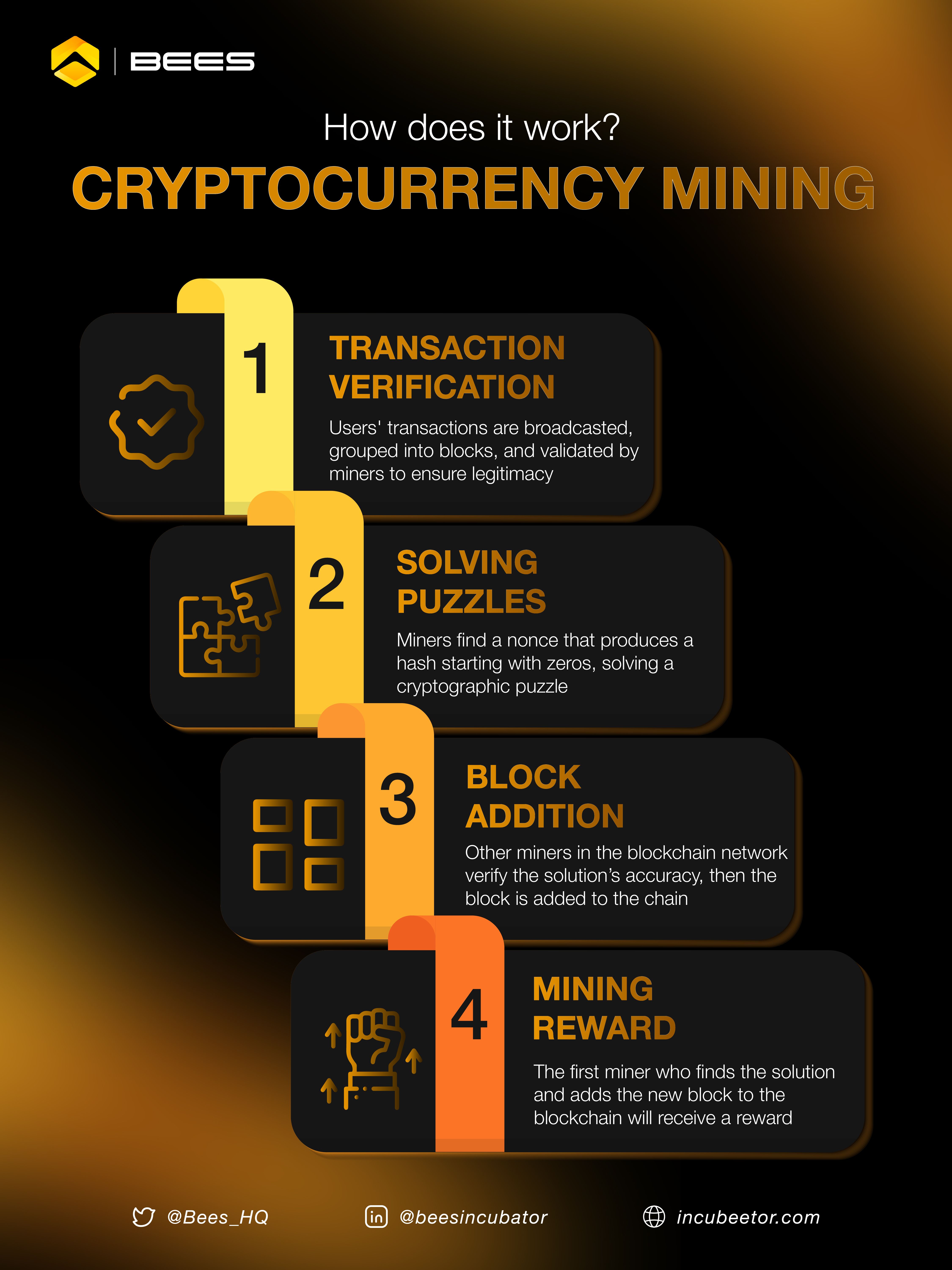 What is Cryptocurrency mining? How does it work?